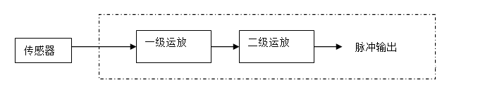 图片关键词 图片关键词