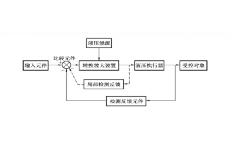 液压控制系统的组成及分类知识-星空体育app网页版入口_星空（中国）