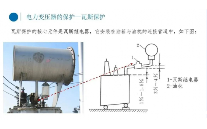电厂变压器瓦斯保护你知道吗？-北京星空体育app网页版入口_星空（中国）