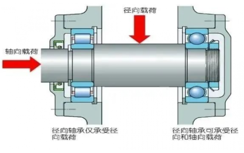 为何汽轮机支持轴承温度保护动作值高于支持轴承5℃？-北京星空体育app网页版入口_星空（中国）