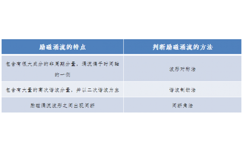 一种允许错误动作的继电保护-广东星空体育app网页版入口_星空（中国）