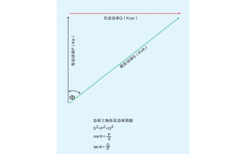 北京星空体育app网页版入口_星空（中国）-无功（滤波）补偿概述一