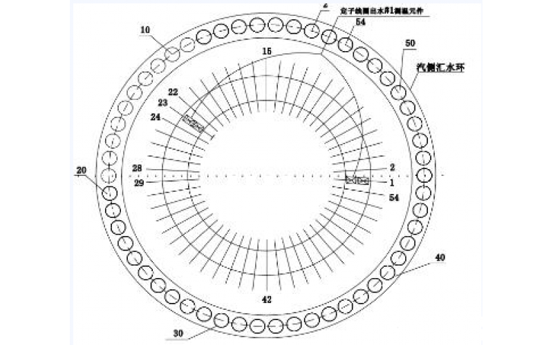 发电机定子线圈温度异常的分析方法-北京星空体育app网页版入口_星空（中国）