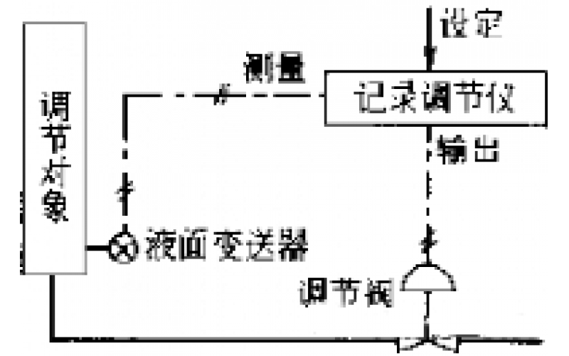 南昌星空体育app网页版入口_星空（中国）-物位检测仪表故障处理分享
